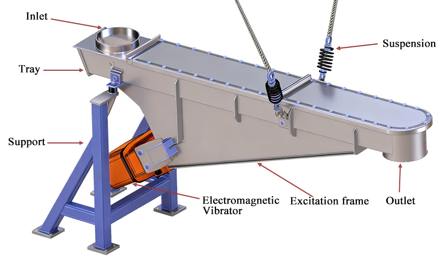 Vibrating feeder structural view, showing the assembly relationship between tray/tube, vibration mechanism, motor and damping system