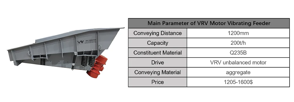 Motor vibrating feeder price